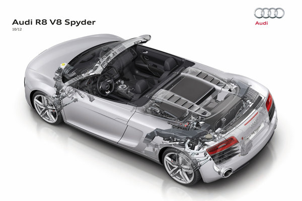 2014 Audi R8 Spyder