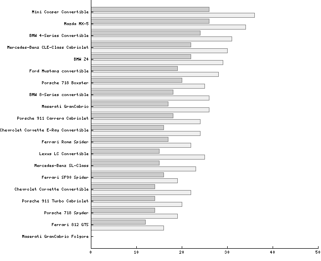 fechartconvertible.png